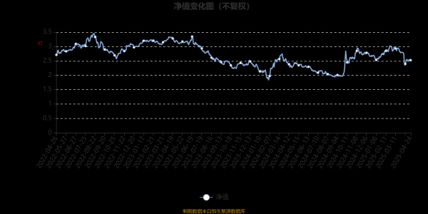 实盘配资官网 华宝动力组合混合A：2025年第一季度利润8136.26万元 净值增长率7%